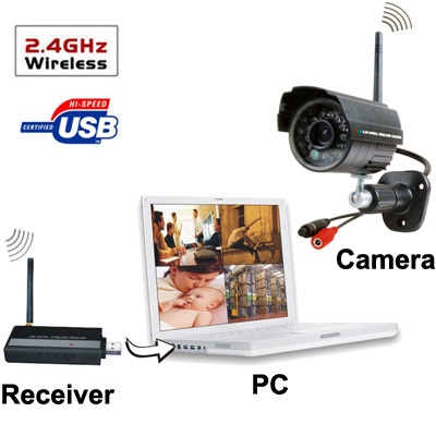 4 Cameras Surveillance System